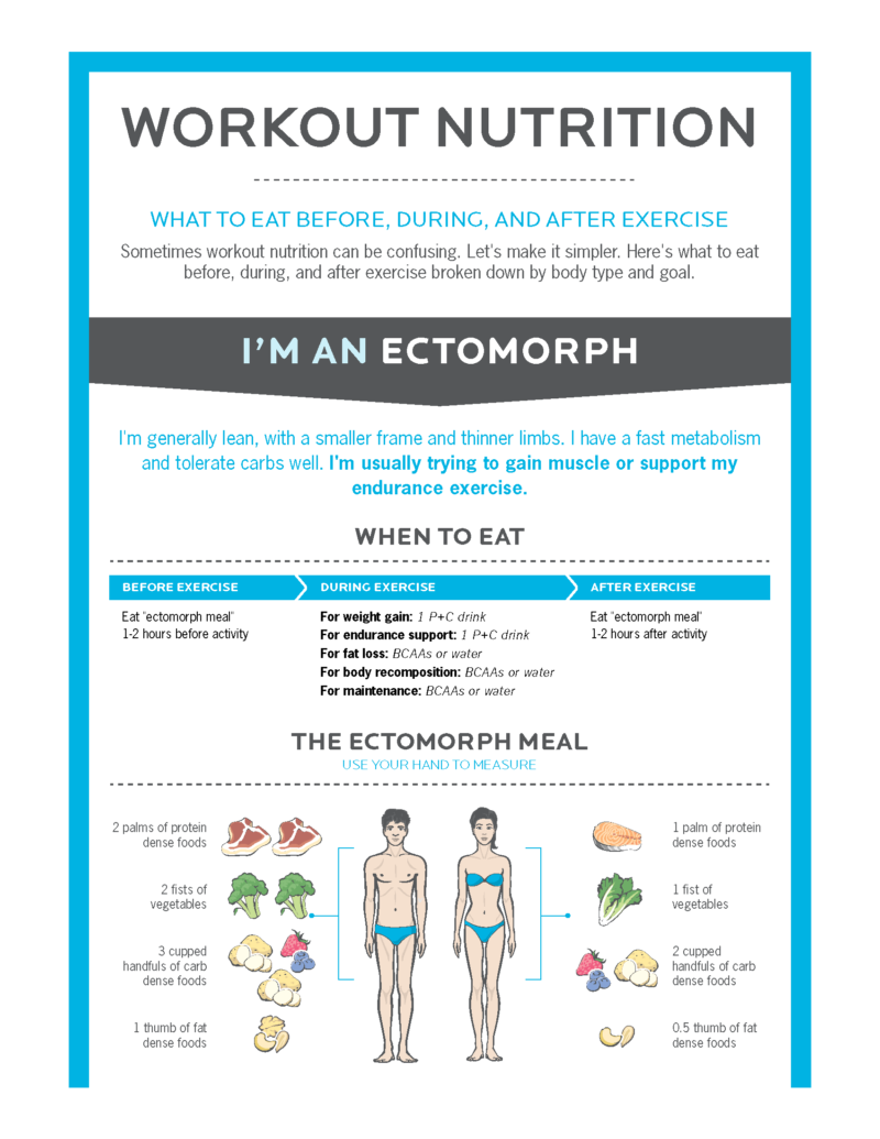 Nutritional Guidelines - Peak Condition